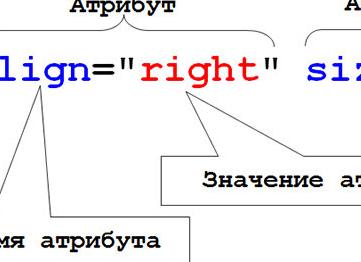 Что такое атрибуты в HTML?