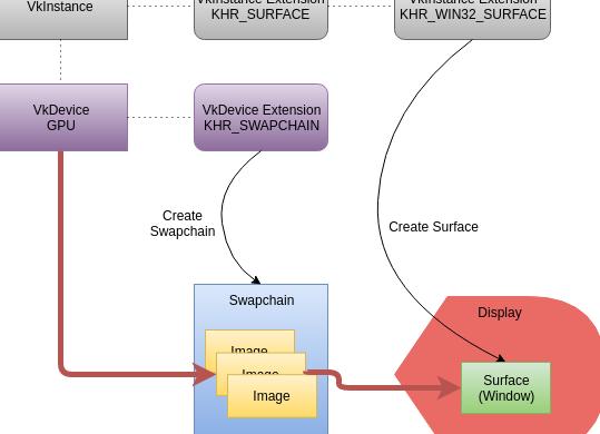 Как создать swap chain в Vulkan: пошаговое руководство