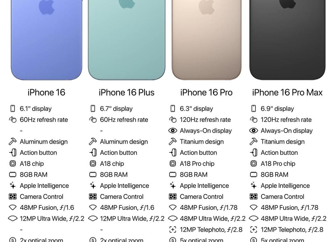iphone 16 против iphone 16 pro