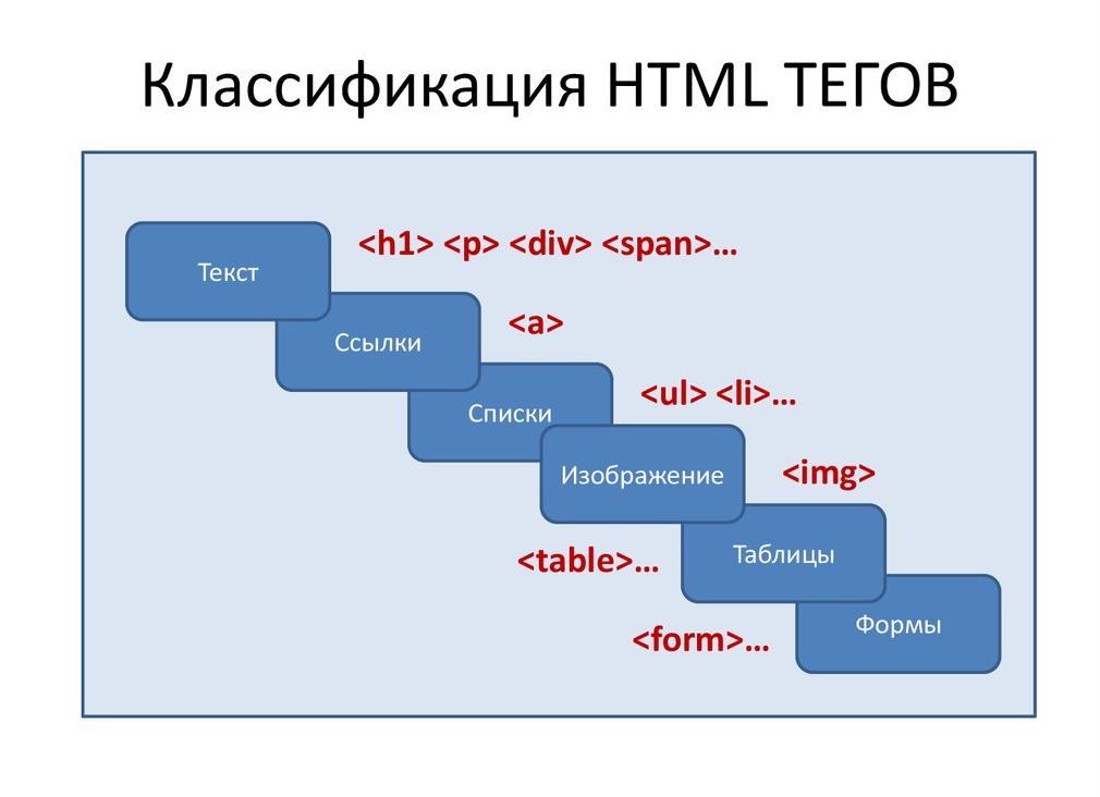Что такое тег в html