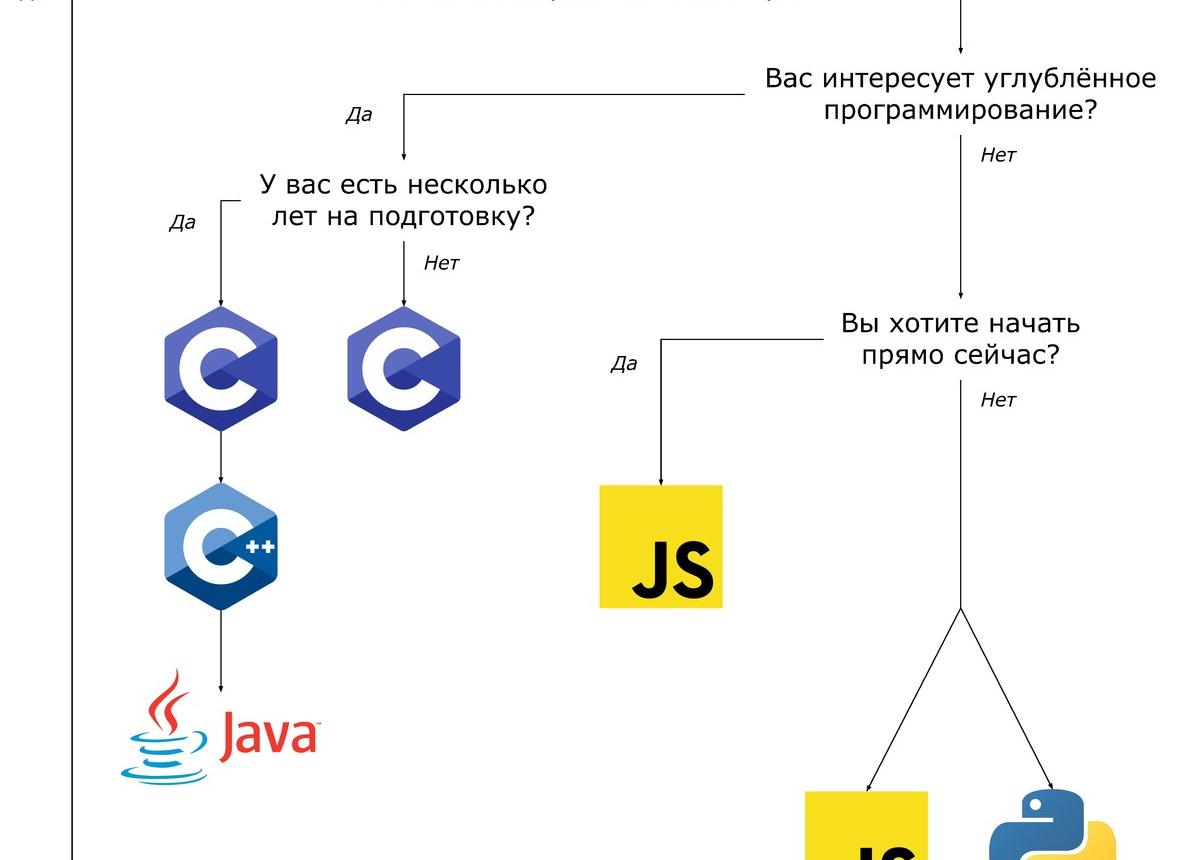 Что такое HTML: Основы и Применение Языка Разметки