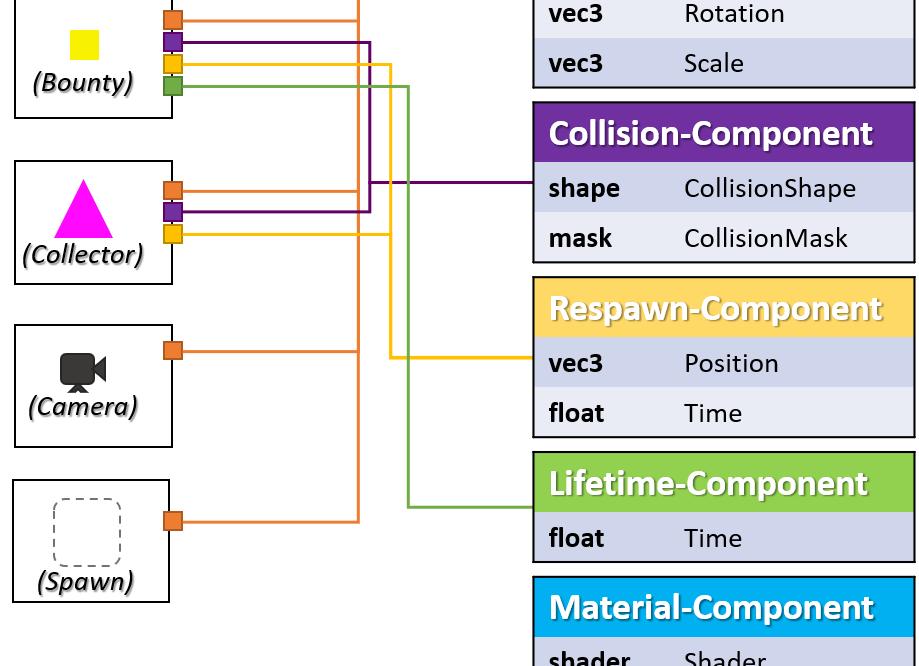 Лучший движок для создания игр: Unreal Engine vs Unity vs SDL2