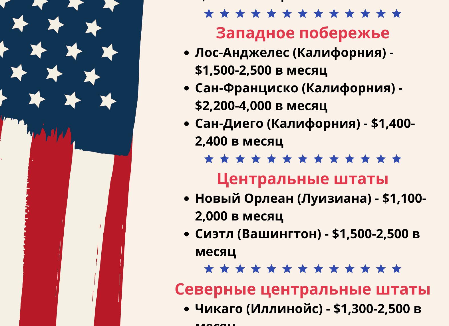 Сколько денег в месяц уходит на PlayStation 5?