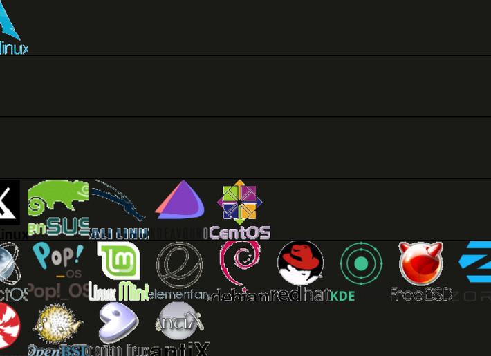 Рейтинг Linux дистрибутивов за 2025 год: Победители и альтернативы