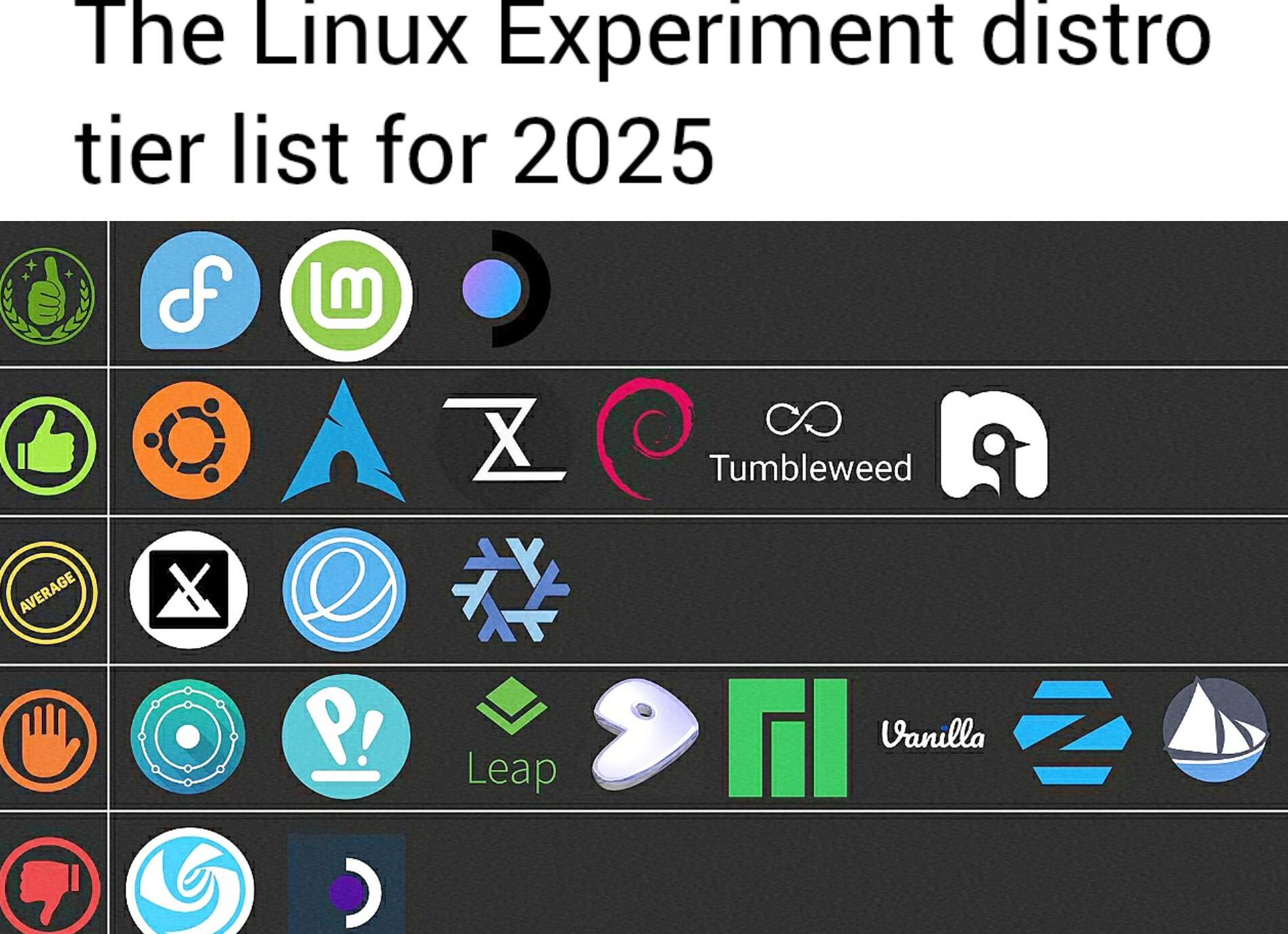 Debian vs Ubuntu в 2025 году